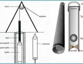 Скважина своими руками